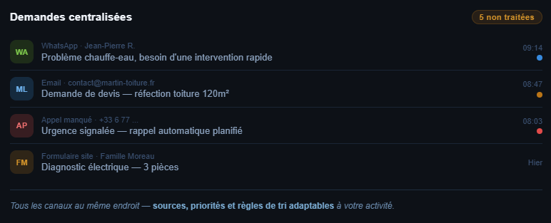 Demandes centralisées